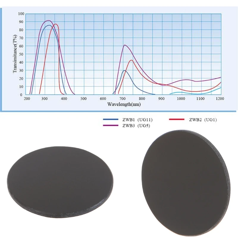 

ZWB2 Ultraviolet UV Band Pass Filter UV Flashlight Diameter 17mm Thickness 1.5mm
