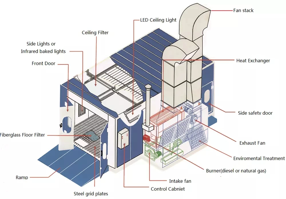 Наружная Автомобильная покраска спрей стенд FMS8100 воды занавес краска распыления