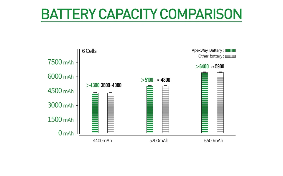 4400 мА/ч, 11,1 V Батарея для lenovo b570 L08L6Y02 L08N6Y02 L08O4C02 L08O6CO2 L08S6Y02 L08O6C02 L08N6Y02 L08O6D01 L08S6D02 L08S6C02