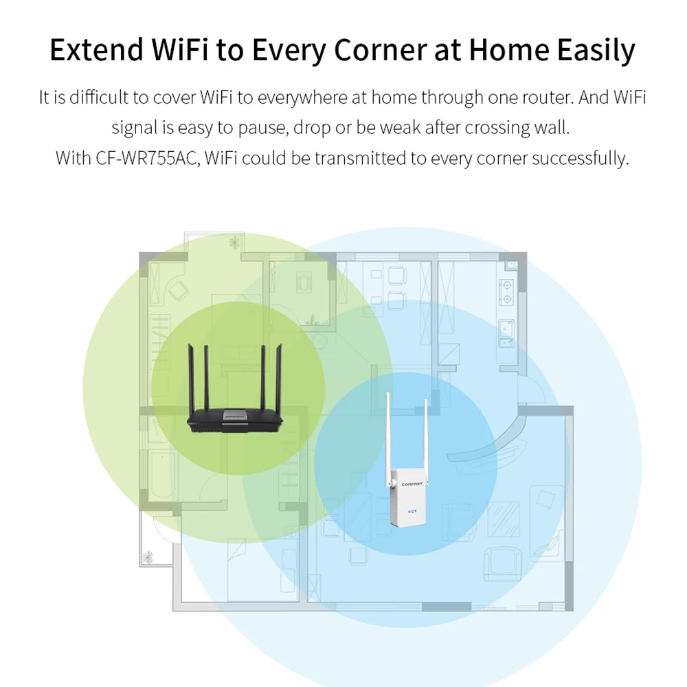 Двухдиапазонный Wi Fi маршрутизатор COMFAST 1200 Мбит/с 2 антенны с высоким