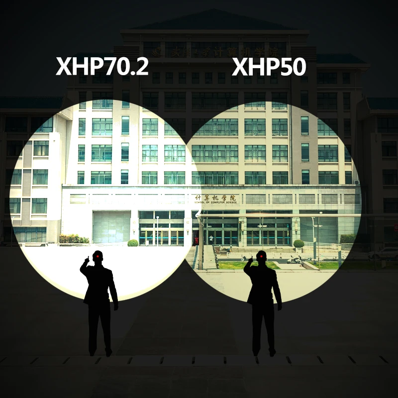 5000лм XHP70.2 светодиодный светильник на голову, мощный налобный фонарь, масштабируемый фонарик, фонарь, внешний аккумулятор xhp50, светодиодный светильник на голову