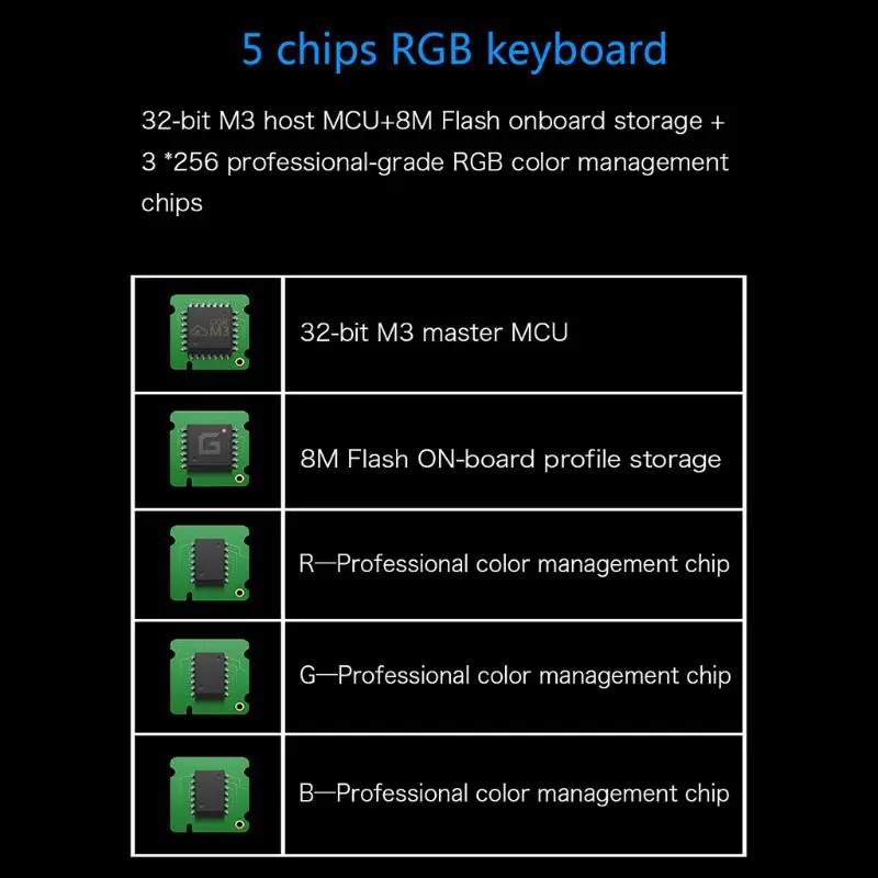 

RGB Backlit Bluetooth 5.0 Wireless Dual Mode Mechanical Keyboard,61 Gateron Keys Dropshipping