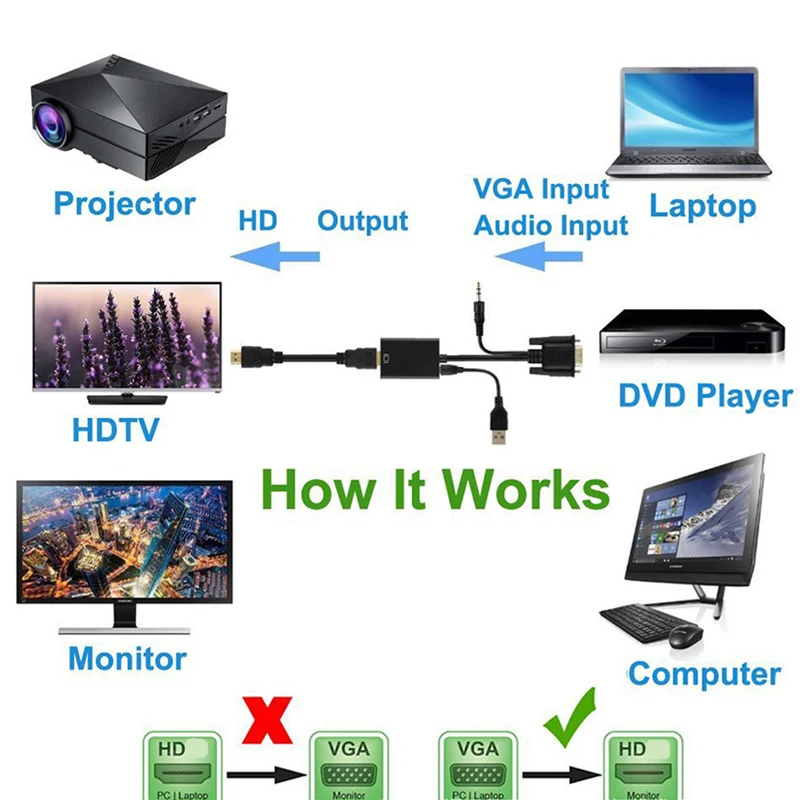 Переходник VGA (штекер)/HDMI (гнездо) 1080P HD 3 5 мм для ПК ноутбуков проекторов |