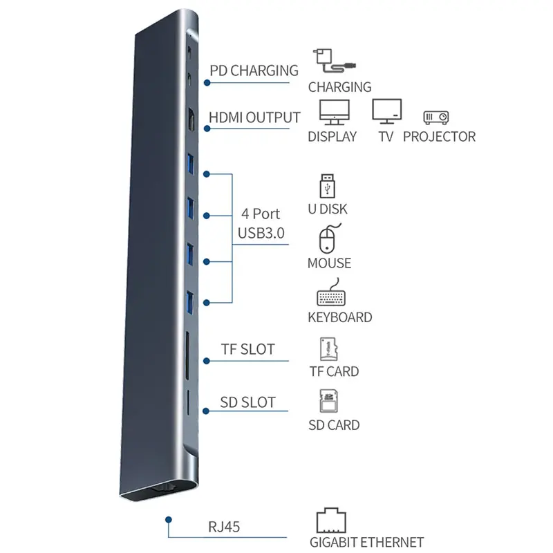 Док-станция для ноутбука USB C к HDMI 4K RJ45 Ethernet SD/TF кард-ридер с PD зарядным портом Macbook