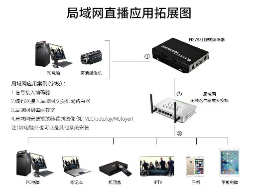 

H.264 /AVC HD /3G SDI To IP Video Audio Streaming Encoder