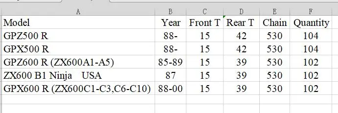 Комплект передних и задних звездочек для мотоцикла с 530 комплектами Kawasaki GPZ500R GPX500R