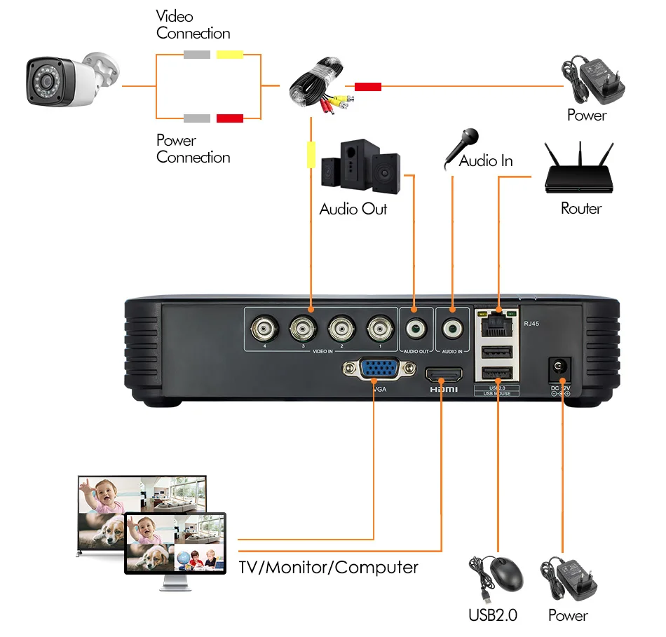 4CH CCTV камера wifi 720p 2 шт 1MP DVR Всепогодная уличная система безопасности День ночного видения Система видеонаблюдения DVR комплект