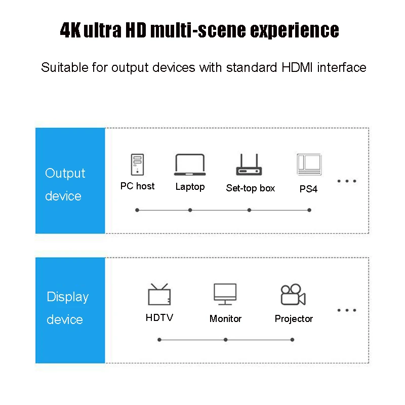 HDMI кабель 4k Аудио экстрактор hdmi к hdmi переключатель разветвитель hdmi 4k Кабель hdmi 2,0 1 м 1,5 м 2 м 3 м 5 м 8 м 10 м 12 м 15 м 20 м