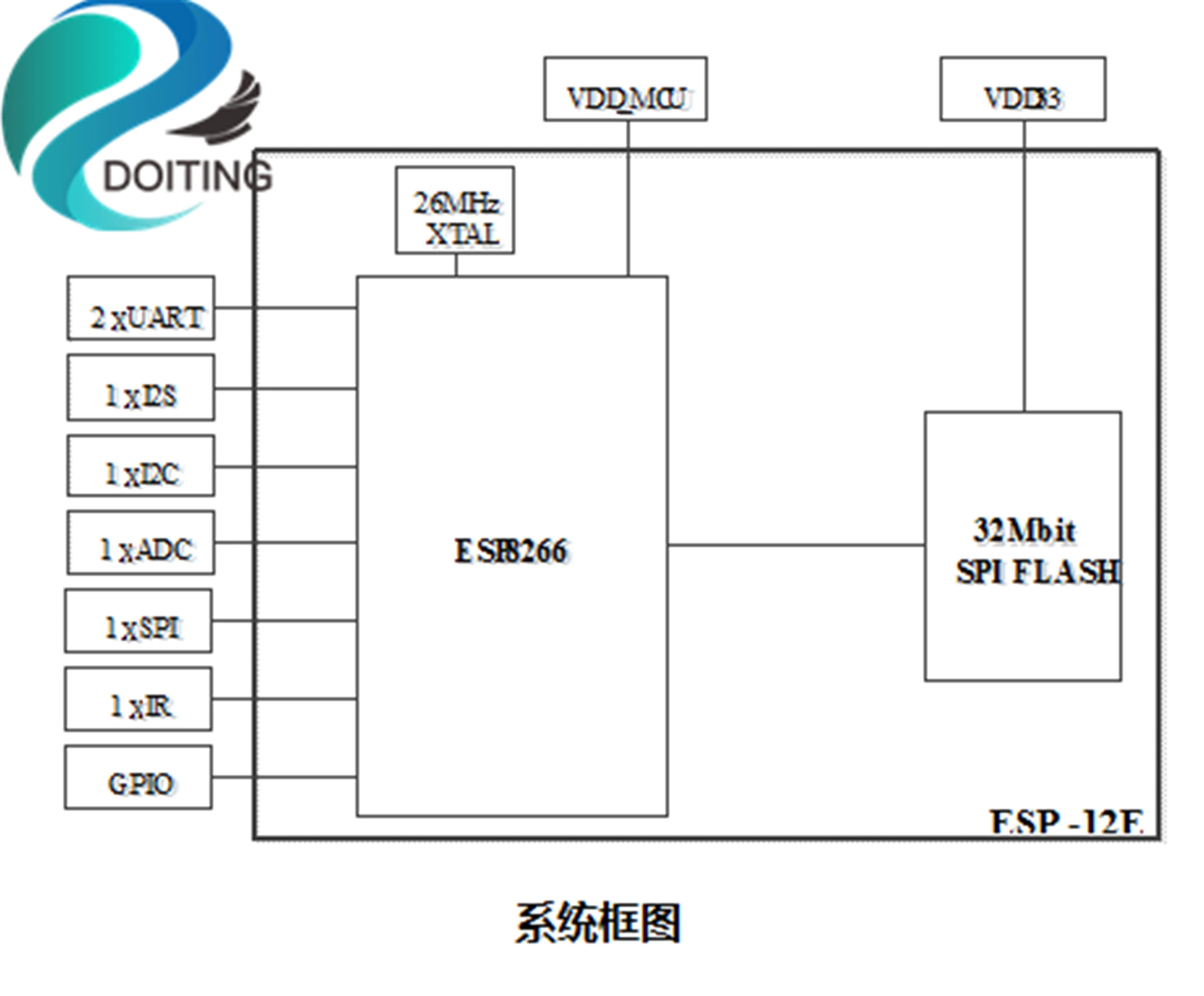 DOITING Wifi дистанционное управление Φ ESP8266 последовательный порт модуль 4M Flash IOT |