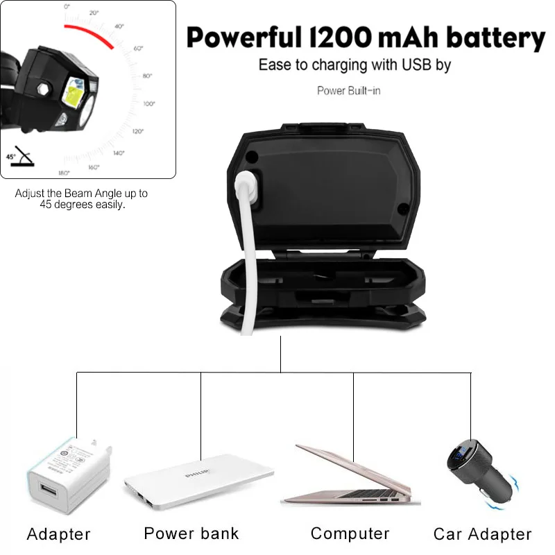 

Outdoor Head Light Cycling Waterproof Headlight USB recharge Head light Camping