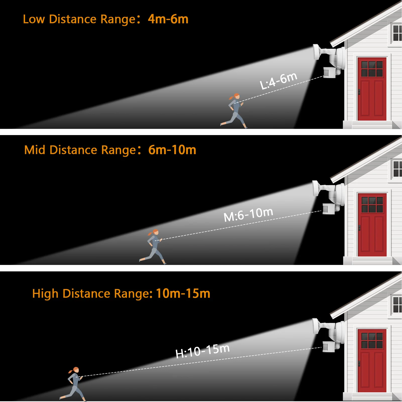 

Solar Security Lights 1500LM 6500K Outdoor Waterproof Light Motion Sensor Security Floodlight with 2 adjustable light head