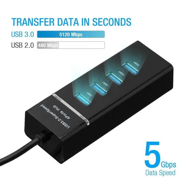 

Usb 2.0 usb 3.0 hub multi usb splitter multiple usb For laptop switches 3 expander hab off on ac adapter splitter cable