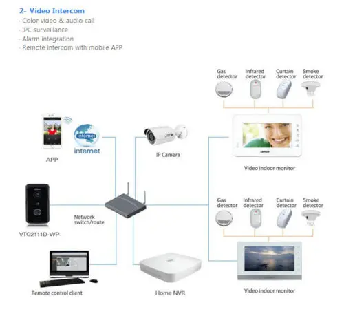 Dahua VTO2111D-WP 1MP Wi-Fi вилла видеодомофон Поддержка ночного видения и голосовая