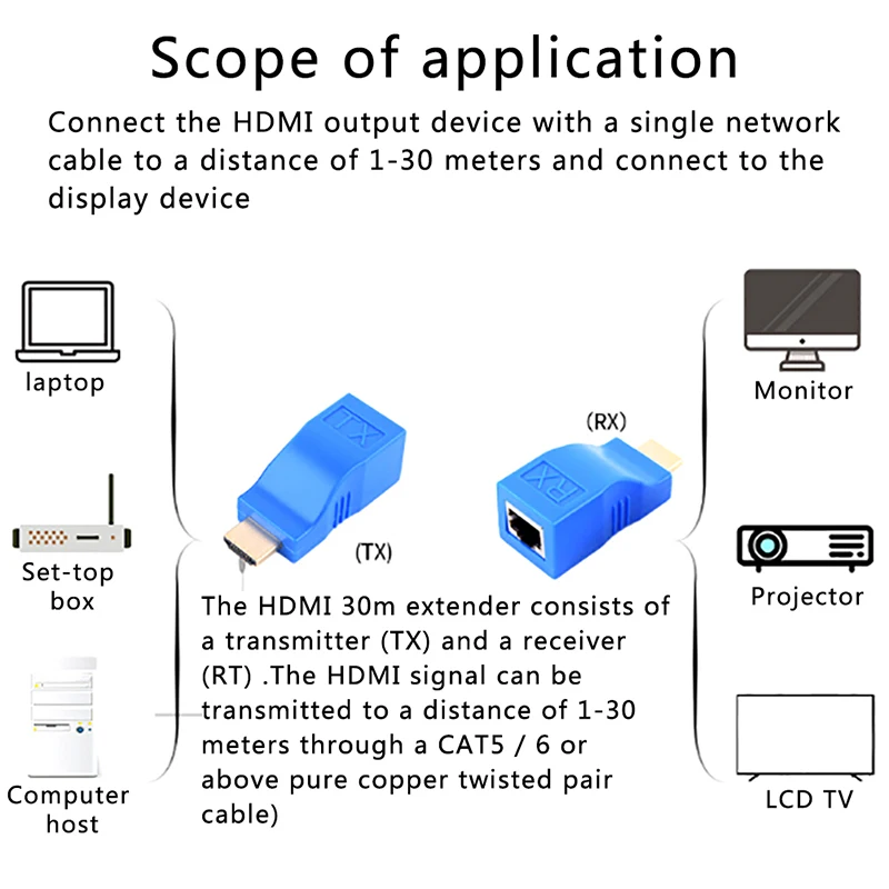 2 шт. 1080P HDMI удлинитель для RJ45 через Cat 6 сетевой LAN Ethernet адаптер синий | Электроника