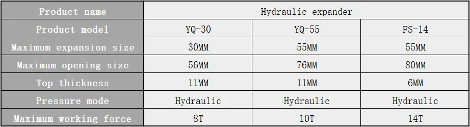 YQ-30 8 тонн 30 мм портативный ручной интегрированный гидравлический распределитель, труба инструмент для отделения фланцев, пожарный спасатель, ручные гидравлические инструменты