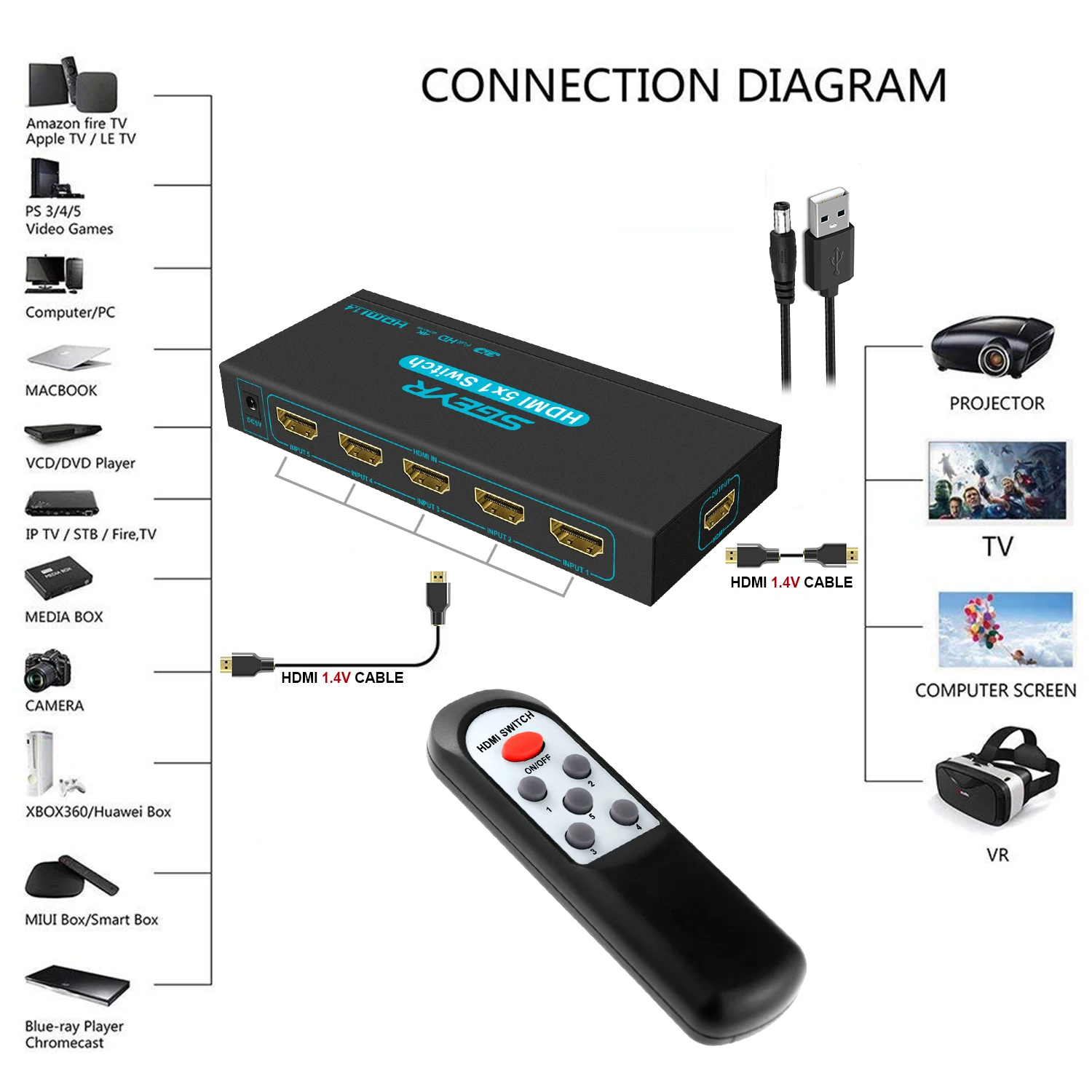 4K 5 Port HDMI Switch SGEYR 5x1 Switcher in 1 Out Selector Box with IR Remote Support 1.4 HDCP | Электроника