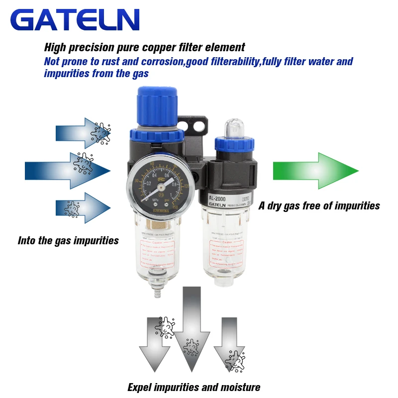 Регулятор воздушного фильтра AFC2000 G1/4 дюйма комбинированный смазка разделение