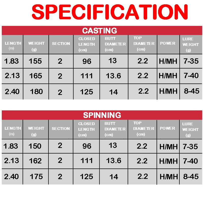 

Spinning Casting Strong Fishing Rod Double Tip and 2 Section 1.8m-2.1m Fishing Rod Casting Rod H+MH