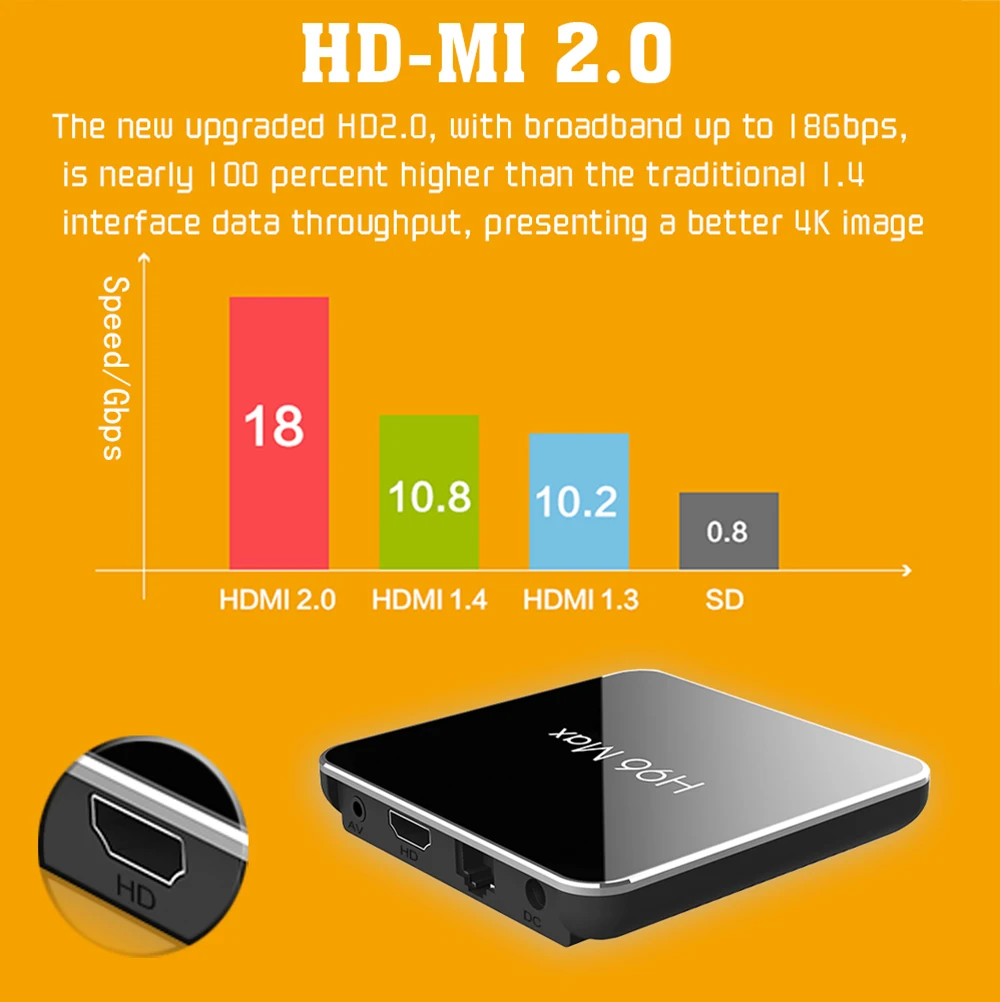 ТВ-приставка H96 MAX X2 на Android 9 0 4 + 64 ГБ 1080P H.265 4K