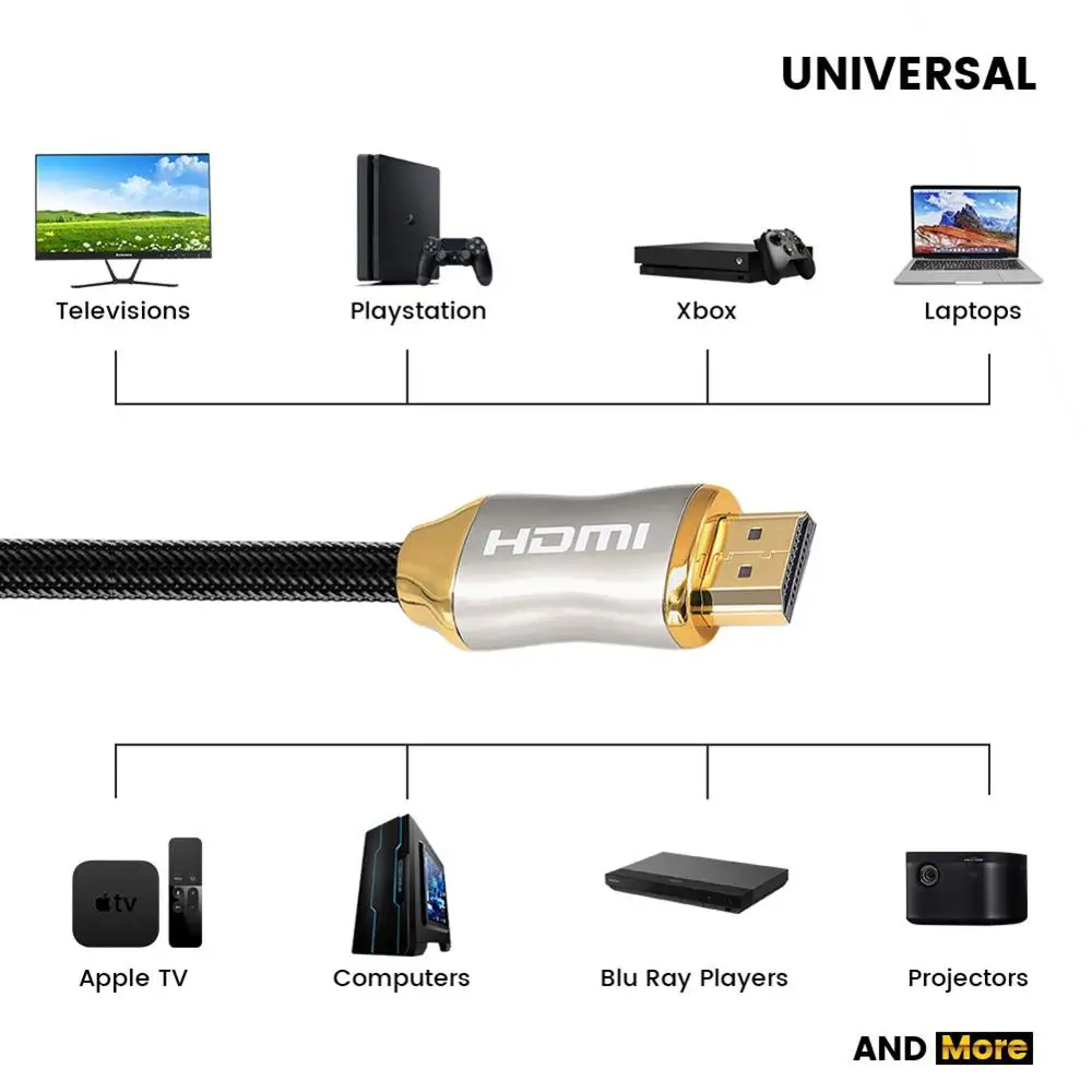 Кабель совместимый с HDMI 8K 60 Гц Ultra HD позолоченный высокоскоростной 4K 120 48 Гбит/с