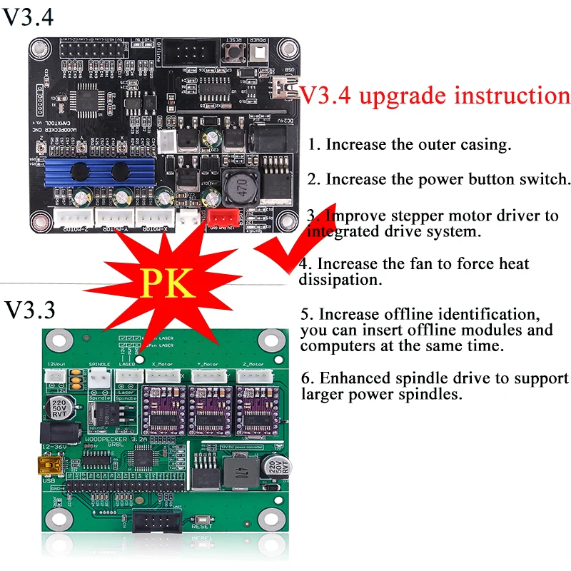 GRBL 1,1 USB порт ЧПУ гравировальный станок плата управления, 3 оси управления, с автономным управлением Лер для ЧПУ лазерный гравер