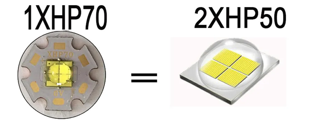 Мощный светодиодный налобный фонарь XHP70.2 XHP50, налобный фонарь с зумом, налобный фонарь, фонарь с аккумулятором 18650, Перезаряжаемый USB фонарь