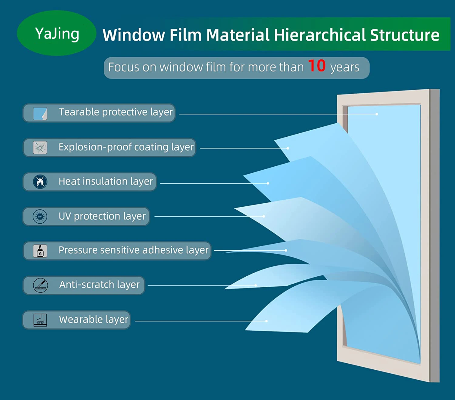 Односторонняя зеркальная оконная пленка YaJing тепловое управление защита от