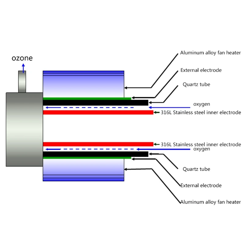 

3g/h 3 Ggrams Quartz Tube Type Ozone Generator Water Purifier Air Cleaner Sterilizer Accessories AC 220V