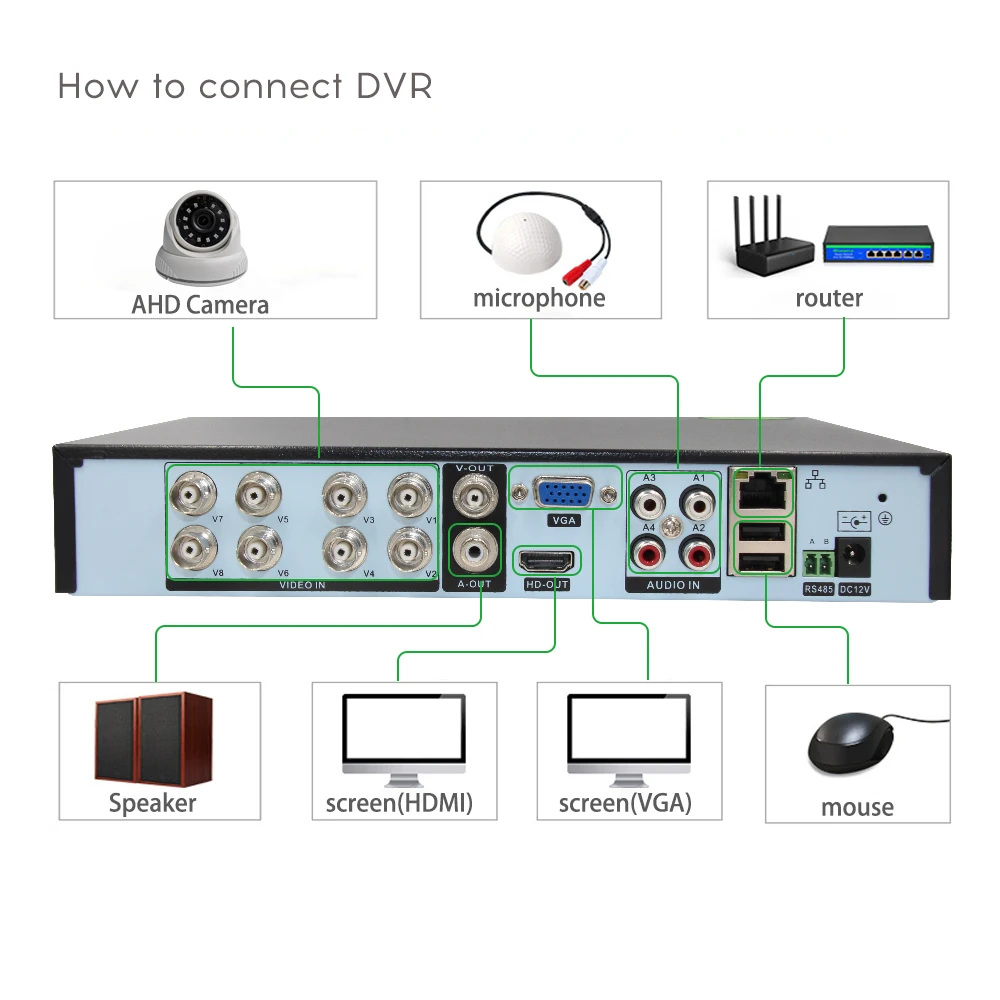 Lwmltc AHD 1080p 2mp аналоговый Высокое разрешение Камеры Скрытого видеонаблюдения