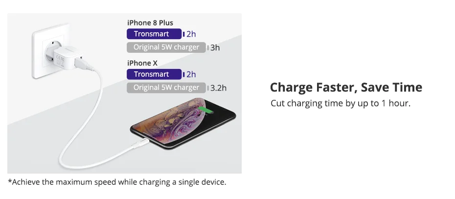 Tronsmart W02 12 Вт USB быстрое зарядное устройство мини быстрое зарядное устройство двойное зарядное устройство на стене для телефона, xiaomi, huawei, iPhone, iPad Pro, samsung