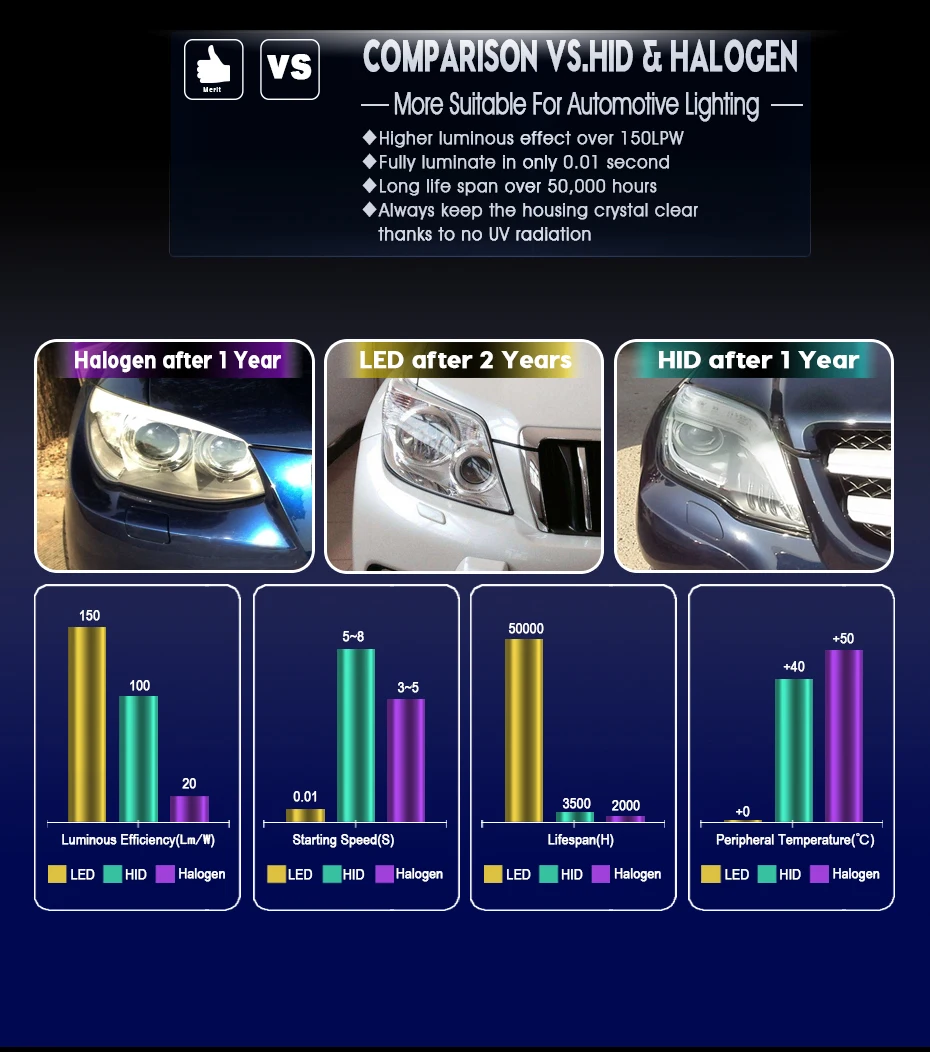 2 шт. автомобилей головной светильник H7 H4 светодиодный H8/H11/H9 HB3/9005 HB4/9006 H1 H3 9012 H13 9004