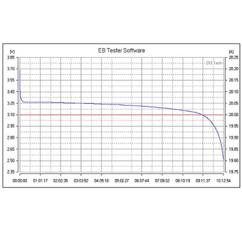 

EBD-A20H Electronic Load Battery Discharge Tester Battery Capacity Tester , Electronic Charge Tester, Discharge Meter