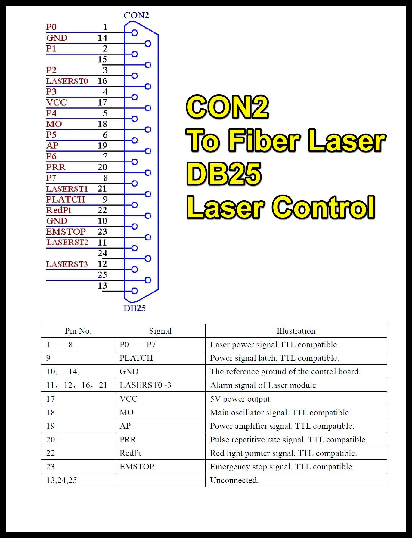 JCZ BJJCZ LMCV4-FIBER-M волокна DPSS EzCAD2 Лазерная Маркировочная карта