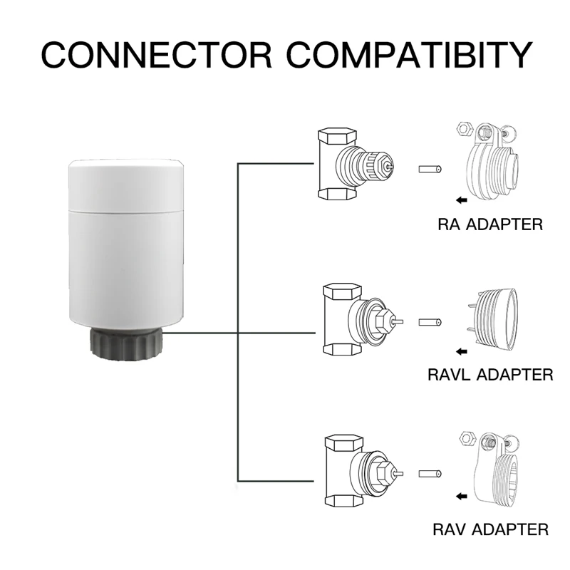 

ZigBee3.0 Tuya Smart Radiator Actuator Programmable Thermostatic Radiator Valve Temperature Controller Gateway Setup With Alexa