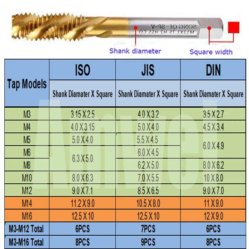 Высокое качество ISO/DIN/JIS в M3 M16 комплекты нажав цанги патроны пневматический
