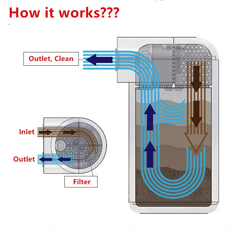Алюминиевый маслоуловитель резервуар для масла комплект контейнеров двигателя