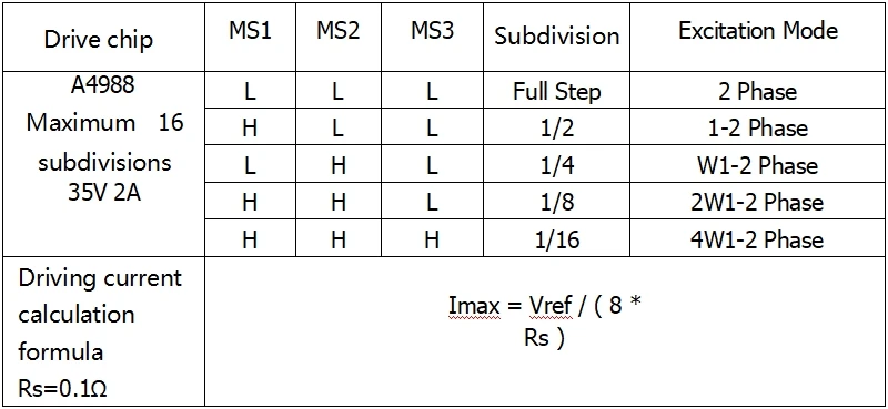 Детали 3D-принтера StepStick DRV8825 A4988 Драйвер шагового двигателя с теплоотводом Reprap RAMPS 1,4 1,5 1,6 MKS GEN V1.4 плата