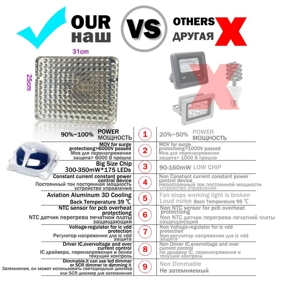 Угол луча Led УФ гель отверждающая лампа 365nm 395nm ультрафиолетовый светильник
