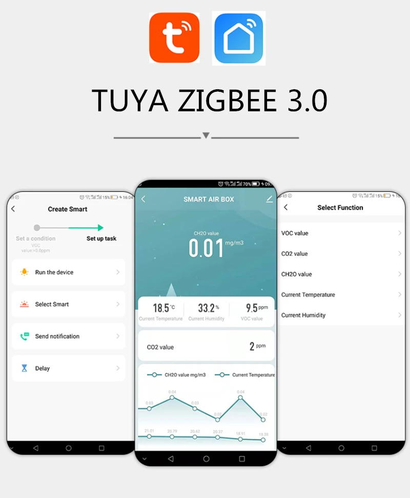 

Tuya ZIGBEE 3.0 Smart Air Box Carbon Dioxide Temperature Humidity Sensor Automation Alarm Detector Work With Smart Life App