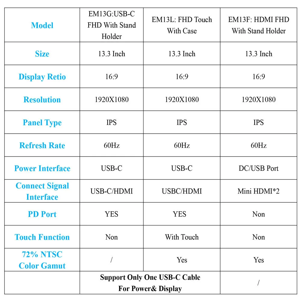저렴한 Eyoyo-13.3 인치 휴대용 게임 모니터 1920x1080 LCD 화면, 두 번째 모니터 터치 USB 유형 C HDMI 노트북 전화 Xbox PS4 PC 용