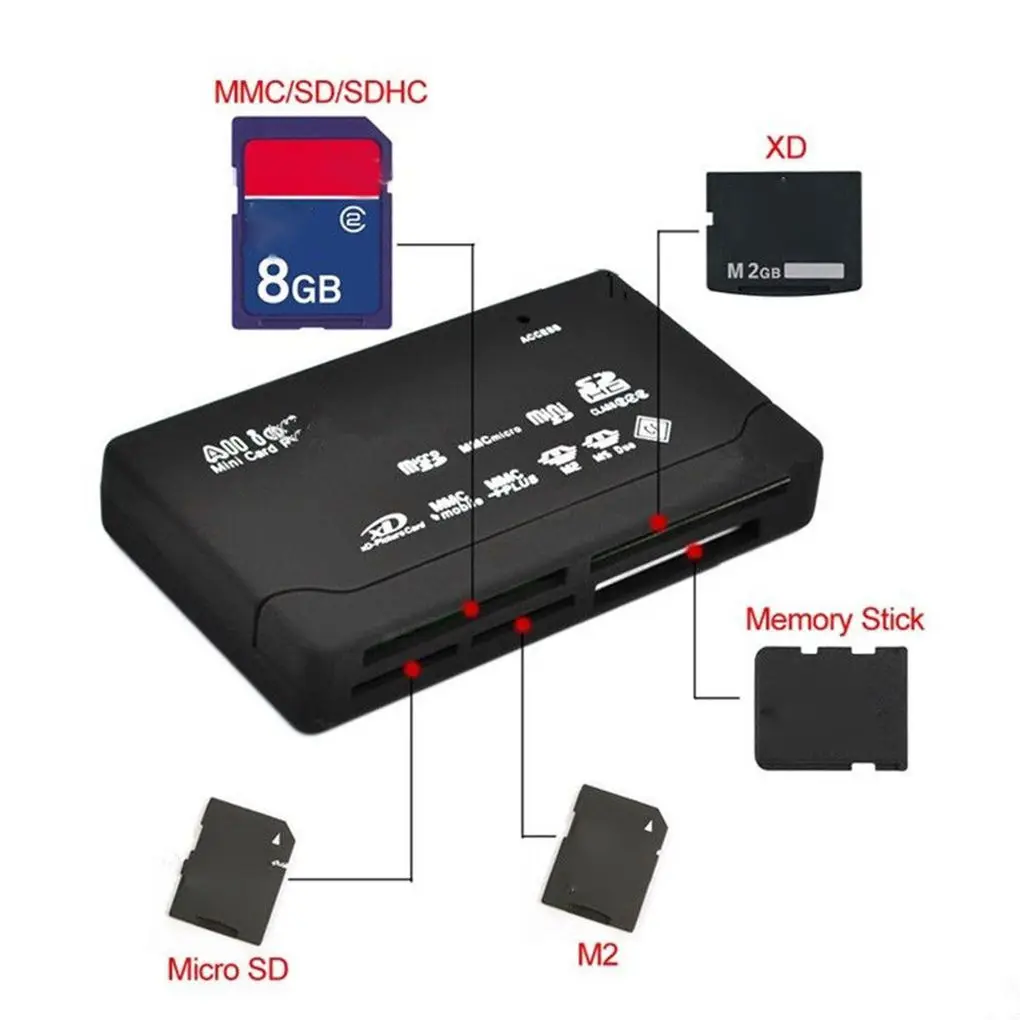 Кардридер USB 2 0 устройство для чтения SD карт адаптер с поддержкой TF CF Mini SDHC MMC MS