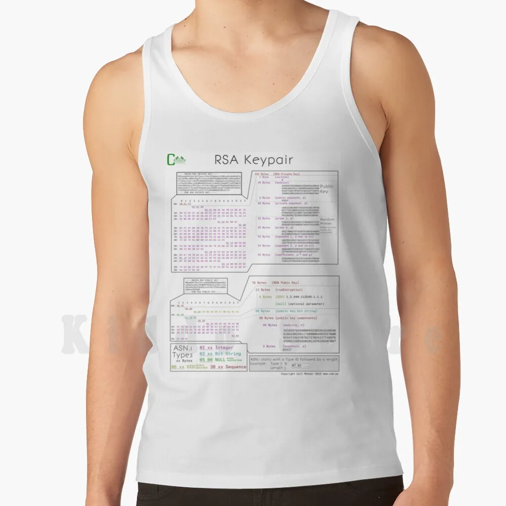 

Rsa Keypair Tank Tops Vest Sleeveless Tls Ssl Crypto Asn1 Pkcs
