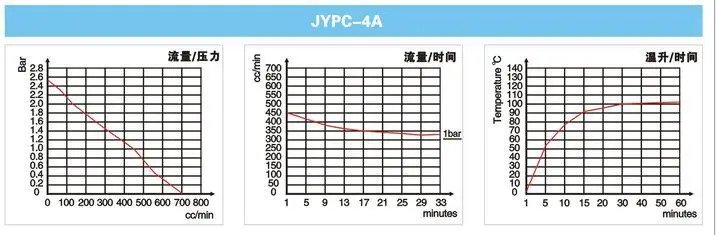 Jiayin JYPC-4 22W AC 220 V-240 V плунжерный Тип водяная помпа электромагнитный туфли-лодочки для завивки, Паровая швабра, одежный паровой Утюг