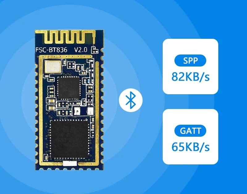 FEASYCOM Высокоскоростной Bluetooth 5 0 USB-модуль с поддержкой беспроводной передачи