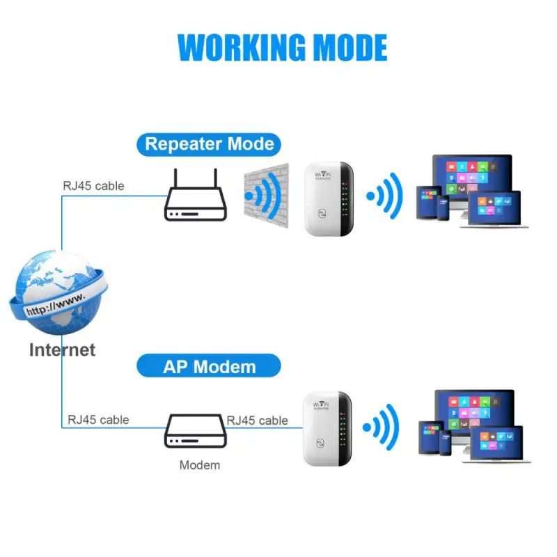 Усилитель сигнала Wi Fi 300 Мбит/с совместим с портом Ethernet|Усилители сигнала| |