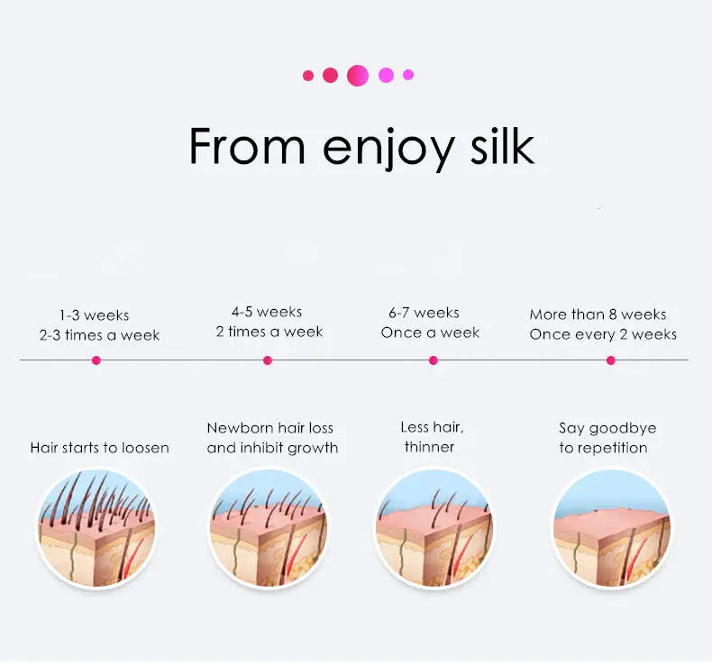 

New LED IPL Laser Hair Removal 3in1 1000000 Flashes Machine Laser Epilator Permanent Bikini Trimmer Electric depilador laser