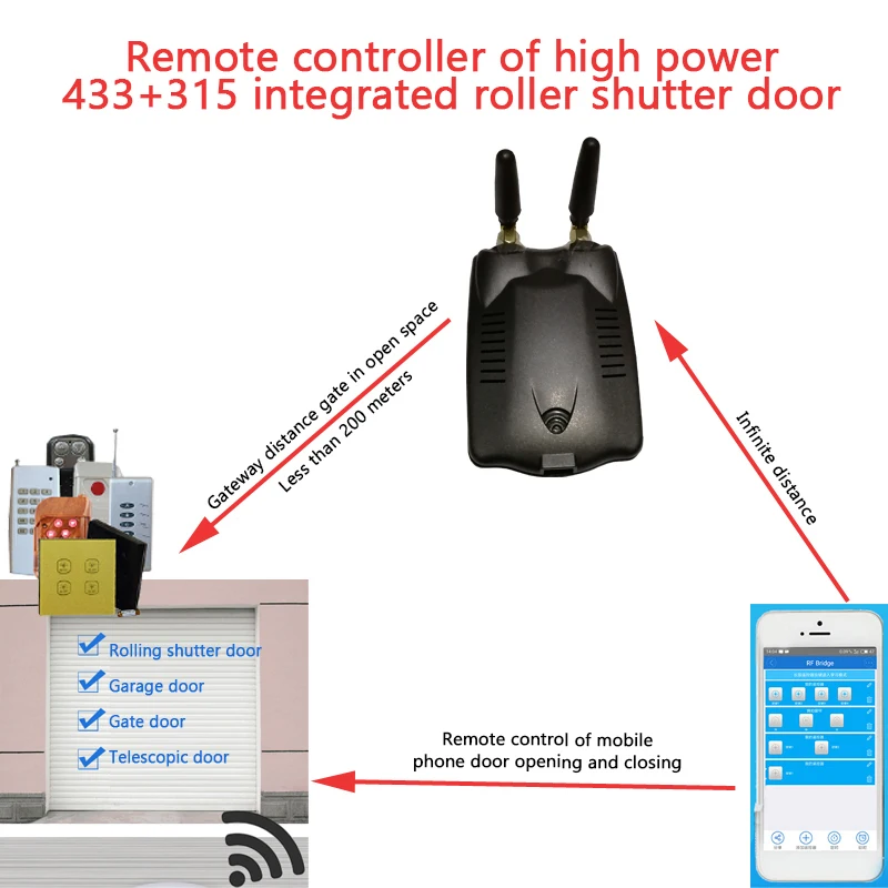 

2021 EWeLink RF Bridge 315MHz 433MHz Smart Home Automation Module Wifi Wireless Switch Universal Timer DIY RF 315/433Mhz Convert