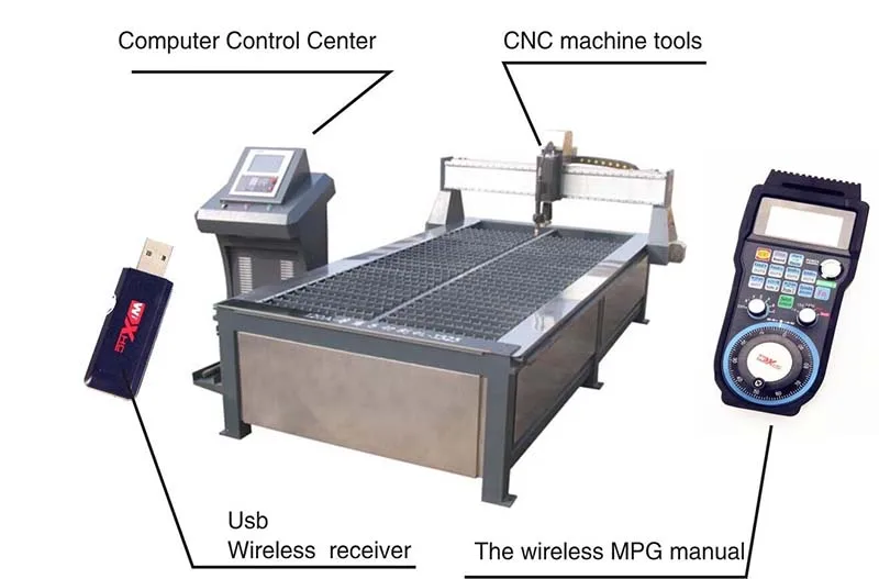Maxgeek CNC MACH3 беспроводной электронный маховик 4 осевой ручной контроллер USB ручка