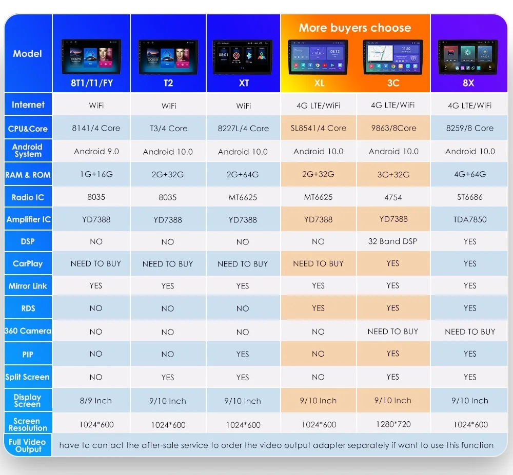 Carplay 4G головное устройство Android 10 0 Автомобильный мультимедийный плеер 7 дюймов