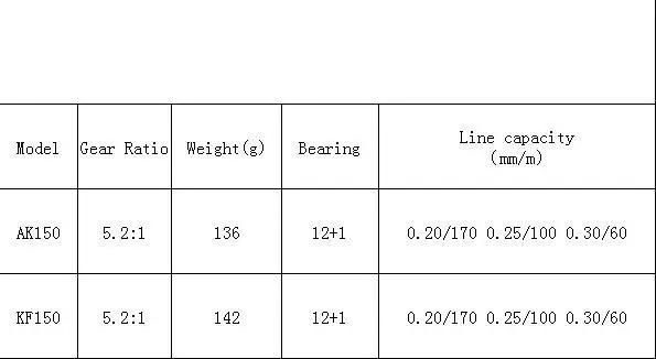 Мини полностью металлическая головка рыболовное колесо высокопрочная